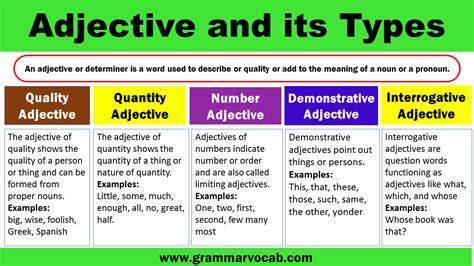 Adjectives And Its Types