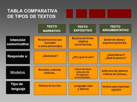 Cuadro Comparativo De Los Tipos De Textos Image To U