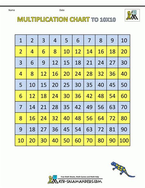Printable 10x10 Multiplication Grid