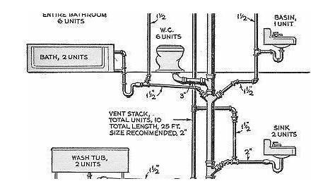 plumbing vent size chart