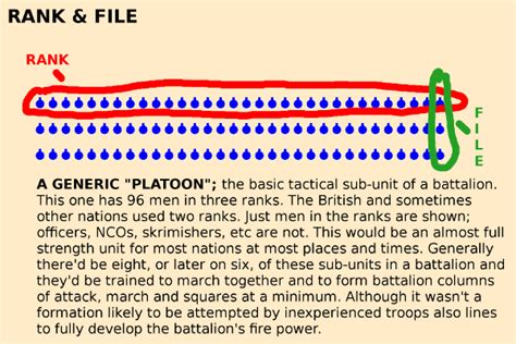 Post 024 Infantry Drill Organization And Tactics