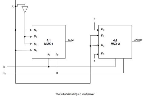 A 16x1 mux can be implemented from 15 2:1 muxes. 4x1 Mux Logic Diagram - Wiring Diagram Schemas