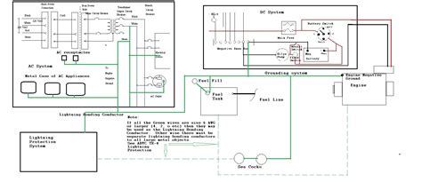 I do this to avoid clutter on the wiring diagrams, and to focus on how. Boat Bonding Wiring Diagram | Free Wiring Diagram