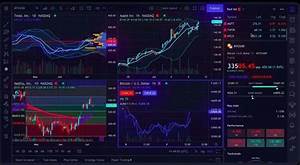 What Is Tradingview Backtesting With Real Time Data Phemex Academy