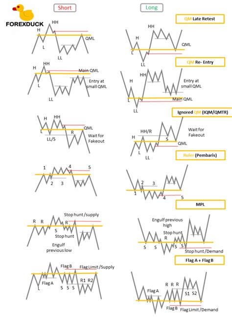 Chart Patterns Trading Stock Chart Patterns Trading Charts Stock Charts Forex Trading