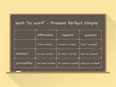 Detail Contoh Simple Present Tense Positive Negative Interrogative