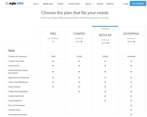 Agile Crm Pricing Plans Explained 2024 Try Agile Crm