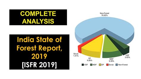 India State Of Forest Report 2019 Isfr 2019 Total Forest And Tree