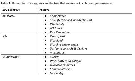 5 Things You Need To Know About Human Factors People Factor Consultants