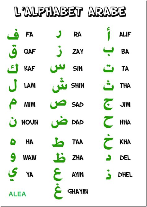 Alphabet has a dogged belief in its mission to organize the world's information and a strong commitment to its founders' vision. Les langues les plus difficiles à apprendre - Lettres et ...