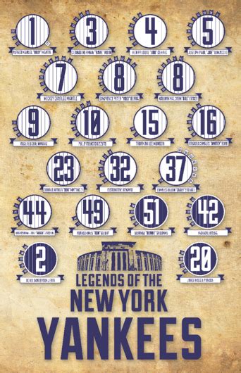 Yankees Retired Numbers Vintage Poster Lost Dog Art And Frame