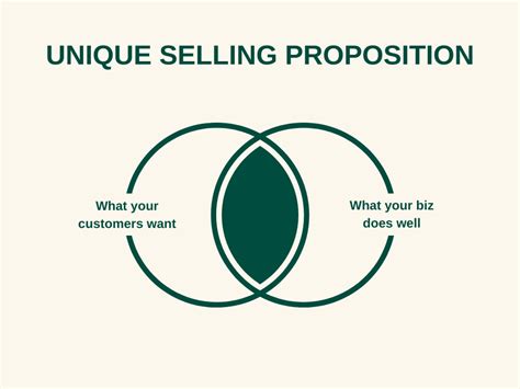Unique Selling Proposition How To Use It To Grow Your Business Tenfold