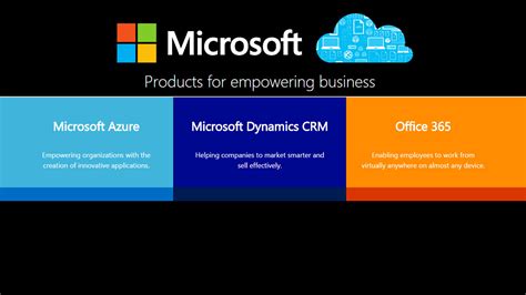 Microsoft Cloud Microsoft Cloud Products