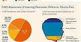 Photos of Online Learning Outcomes