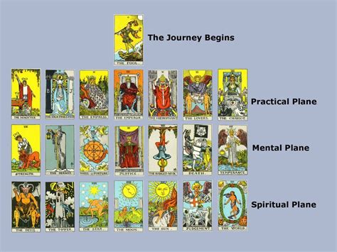 Tarot Cards Your Personalized Tarot Card Or Cards For 2013 Empress