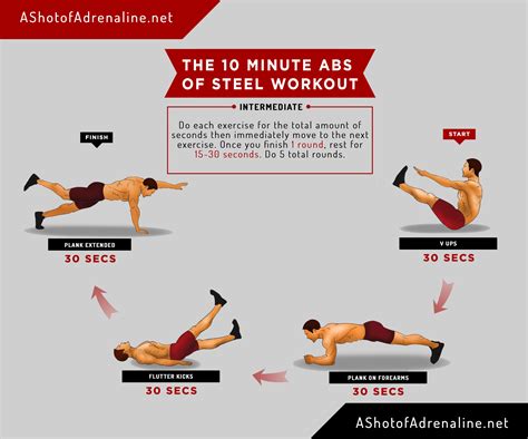 The 10 Minute Abs Of Steel Workout Body Weight And Calisthenics