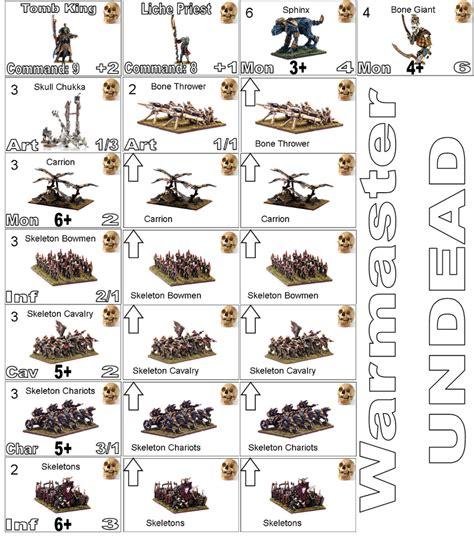 Warmaster Undead Army Counters By Lykanhybrid On Deviantart