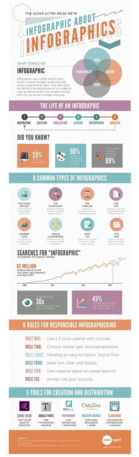 [Infographic] Een infographic over infographics » Door: Robin Fuchs ...
