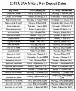 Military Medical Retirement Pay Chart 2020 Daymonsarang