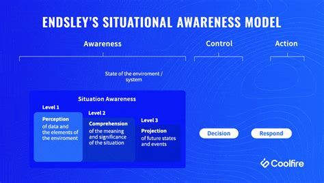 What Is Situational Awareness Coolfire Blog