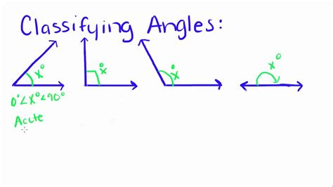 Introduction to Geometry - 2 - Naming and Classifying Angles - YouTube