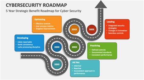 Cybersecurity Roadmap Powerpoint Presentation Slides Ppt Template