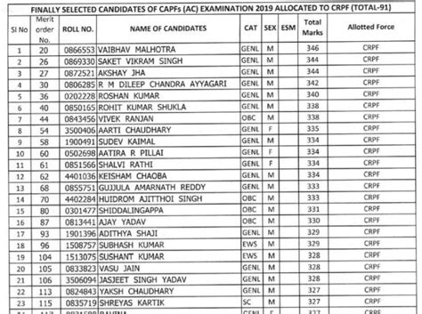 Upsc Capf Assistant Commandant Result Released Cut Off Marks