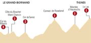 Category Tour De France Stages Profiles Wikimedia Commons