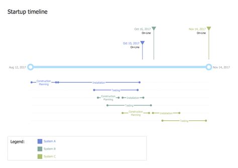 Cs Odessa Has Updated Timeline Diagrams Solution For Conceptdraw Pro