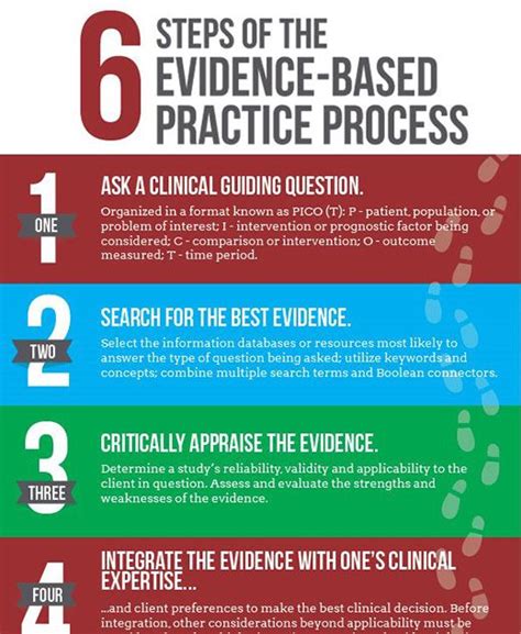 6 Steps Of The Evidence Based Practice Process Evidence Based