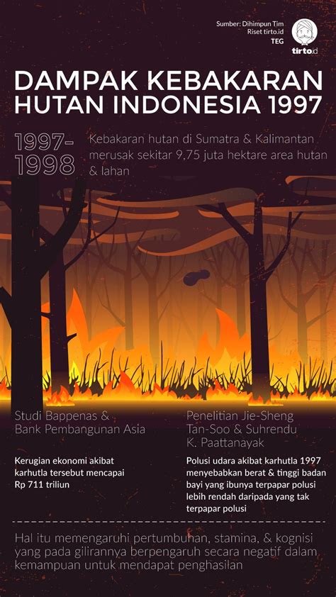 Poster Bencana Alam Kebakaran Hutan