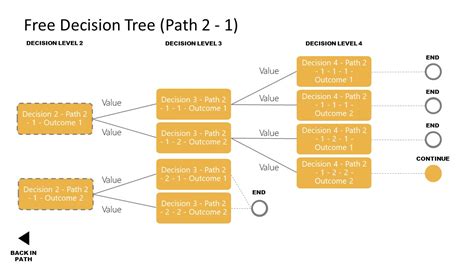 Free Decision Tree Template Powerpoint