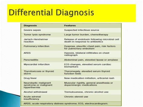 Sepsis Differential Diagnosis