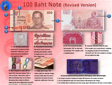 The baht has been used as the official currency in thailand since 1902. Thailand Wechselkurs Rechner Euro/Baht Baht/Euro Currency ...