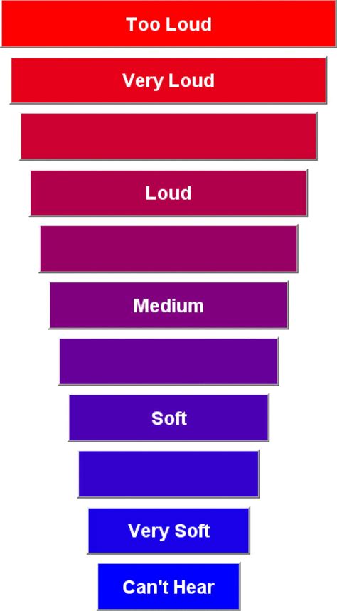 Color Online Categorical Loudness Scale With 11 Response Categories