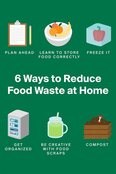 6 Ways You Can Fightfoodwaste At Home Food Waste Campaign Reduce