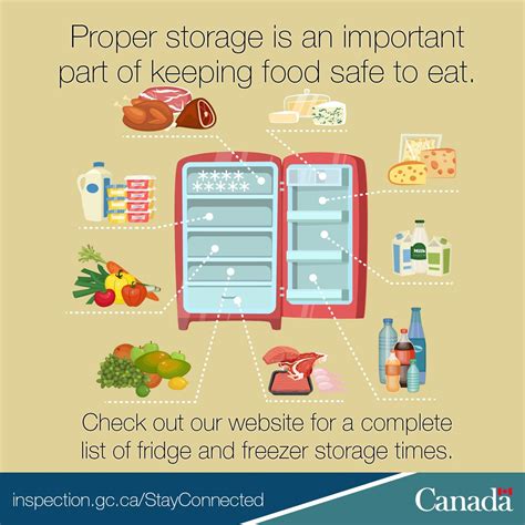 Refrigerator storage chart guidelines where to place your. CFIA - Food on Twitter: "The proper temperature to set ...
