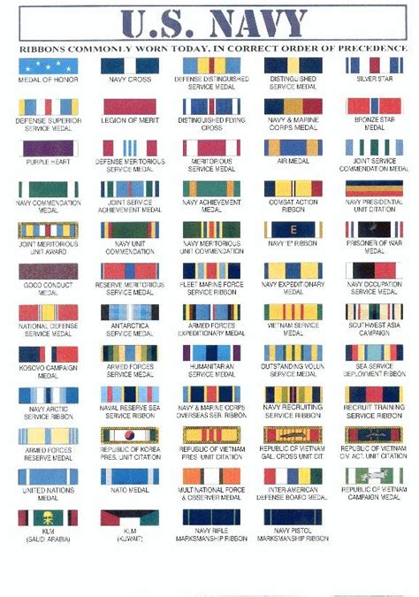 Ribbons Marine Corps Medals Navy Medals Order Of Precedence