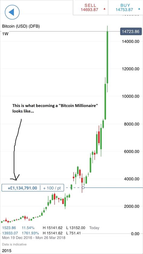 These platforms act as a middleman between both parties, and trades are based on the current btc market price. Bitcoin Trading Guide for Beginners - Read BEFORE You ...