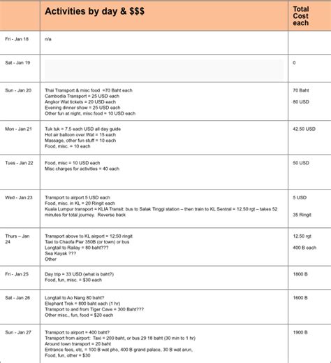 Travel Itinerary Template Keep Your Trip Organized With A Cheat Sheet