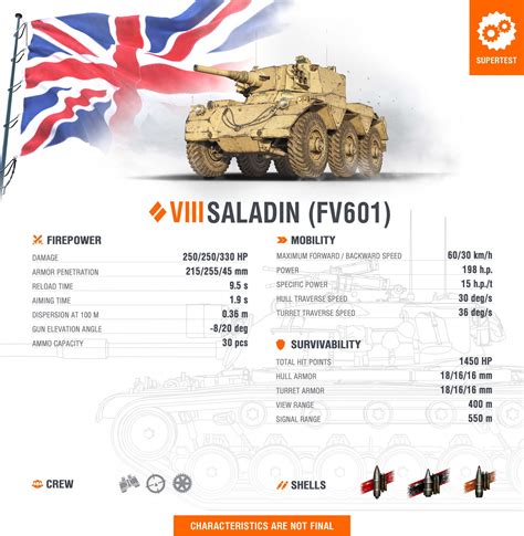Supertest Saladin Fv601 World Of Tanks