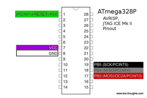 Bot Thoughts Atmel Avr Isp Pinout Avrisp Jtag Ice Mkii