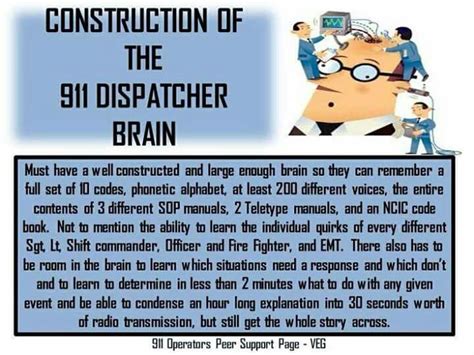Dispatcher Brain 911 Dispatcher Work Humor Police Humor