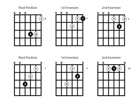 G# Chord on the Guitar (G Sharp Major) - 10 Ways to Play (and Some Tips