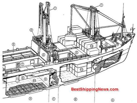 Tanker Ship Hatch Cover Scale Model Ships Fishing Vessel Picture