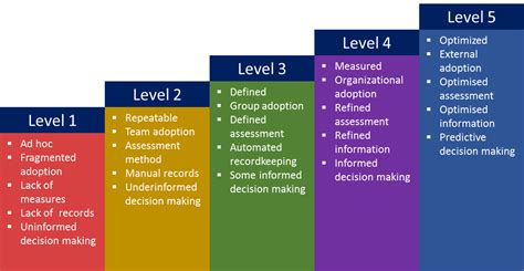 The Skills Base Competency Framework
