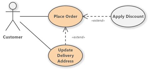 Include Or Extend In Uml Use Case Diagram The Best Porn Website