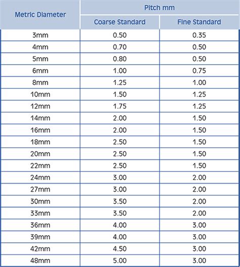 Thread Pitch Chart Syndication Cloud