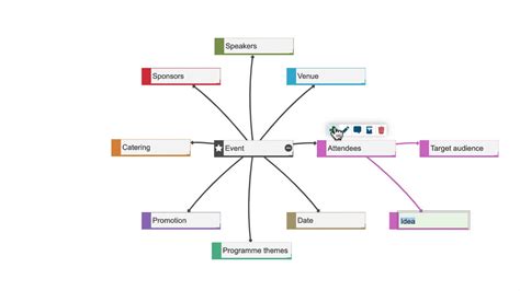 How To Mind Map Youtube