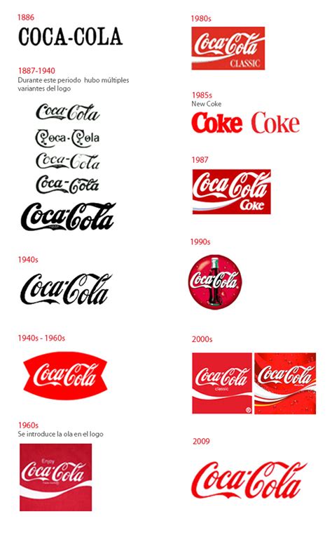 4 Rasgos Del Diseño De Marca En Los Que Coca Cola Es Experta
